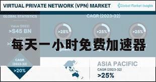每天一小时免费加速器