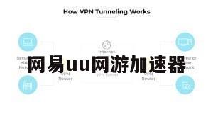 网易uu网游加速器