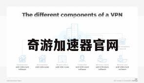 奇游加速器官网