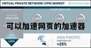 可以加速网页的加速器