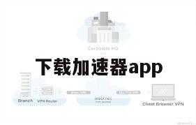 下载加速器app