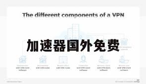 加速器国外免费