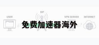 免费加速器海外