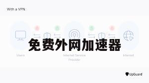 免费外网加速器