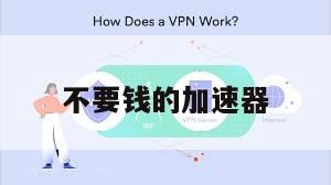 不要钱的加速器