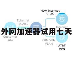 外网加速器试用七天