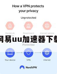 网易uu加速器下载