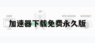 加速器下载免费永久版