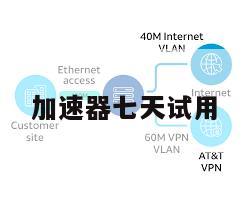 加速器七天试用