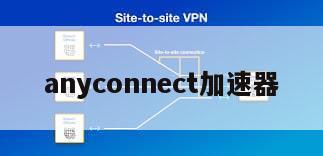 anyconnect加速器