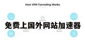免费上国外网站加速器